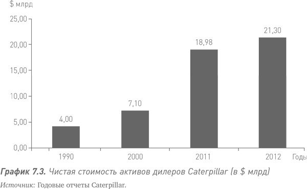 Путь Caterpillar. Уроки лидерства, роста и борьбы за стоимость Путь Caterpillar. Уроки лидерства, роста и борьбы за стоимость