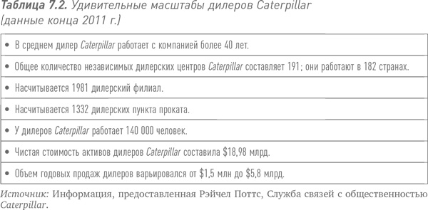 Путь Caterpillar. Уроки лидерства, роста и борьбы за стоимость Путь Caterpillar. Уроки лидерства, роста и борьбы за стоимость