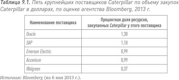 Путь Caterpillar. Уроки лидерства, роста и борьбы за стоимость Путь Caterpillar. Уроки лидерства, роста и борьбы за стоимость