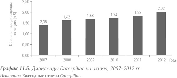 Путь Caterpillar. Уроки лидерства, роста и борьбы за стоимость Путь Caterpillar. Уроки лидерства, роста и борьбы за стоимость