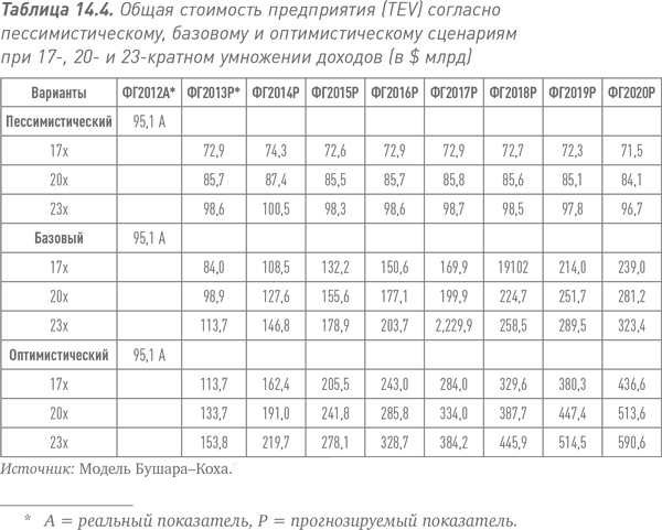 Путь Caterpillar. Уроки лидерства, роста и борьбы за стоимость