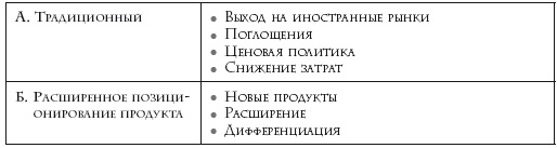 Как расти, когда рынки не растут. Основные идеи и кейсы в отдельном блоке Как расти, когда рынки не растут. Основные идеи и кейсы в отдельном блоке