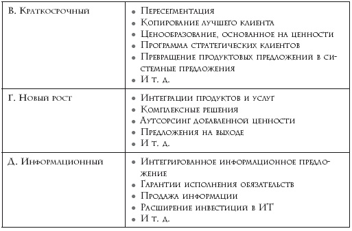 Как расти, когда рынки не растут. Основные идеи и кейсы в отдельном блоке Как расти, когда рынки не растут. Основные идеи и кейсы в отдельном блоке