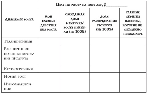 Как расти, когда рынки не растут. Основные идеи и кейсы в отдельном блоке Как расти, когда рынки не растут. Основные идеи и кейсы в отдельном блоке