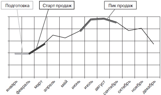Прибыльная турфирма. Советы владельцам и управляющим Прибыльная турфирма. Советы владельцам и управляющим