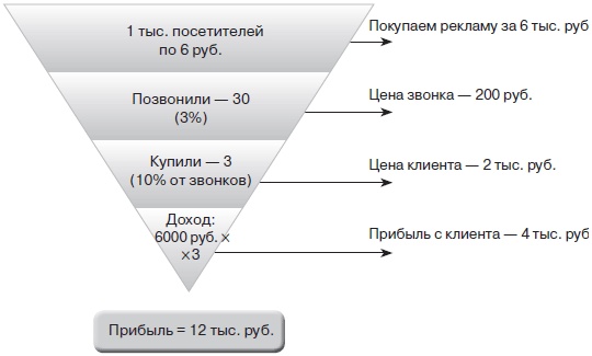 Прибыльная турфирма. Советы владельцам и управляющим Прибыльная турфирма. Советы владельцам и управляющим