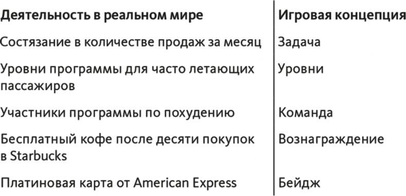 Вовлекай и властвуй. Игровое мышление на службе бизнеса Вовлекай и властвуй. Игровое мышление на службе бизнеса