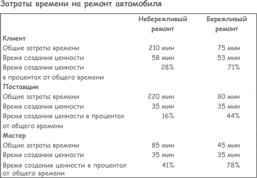Продажа товаров и услуг по методу бережливого производства Продажа товаров и услуг по методу бережливого производства