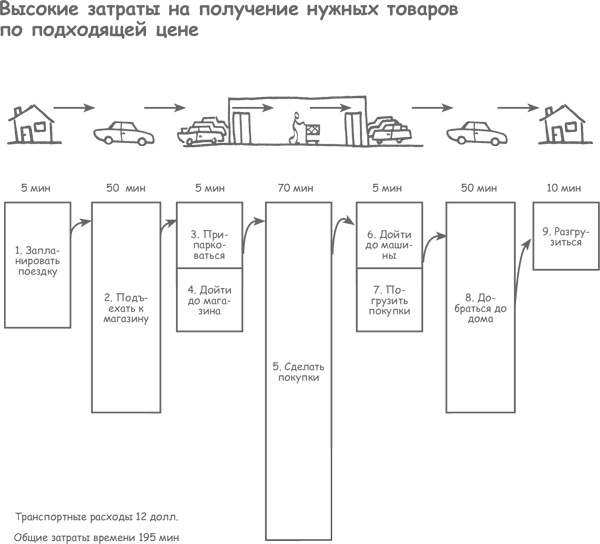 Продажа товаров и услуг по методу бережливого производства Продажа товаров и услуг по методу бережливого производства