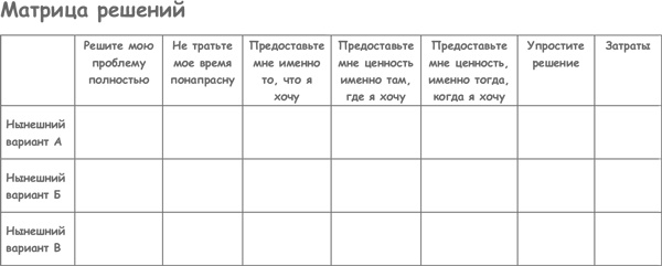 Продажа товаров и услуг по методу бережливого производства Продажа товаров и услуг по методу бережливого производства