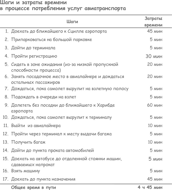 Продажа товаров и услуг по методу бережливого производства Продажа товаров и услуг по методу бережливого производства