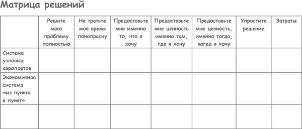 Продажа товаров и услуг по методу бережливого производства Продажа товаров и услуг по методу бережливого производства