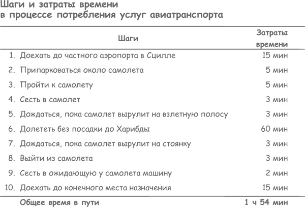 Продажа товаров и услуг по методу бережливого производства Продажа товаров и услуг по методу бережливого производства