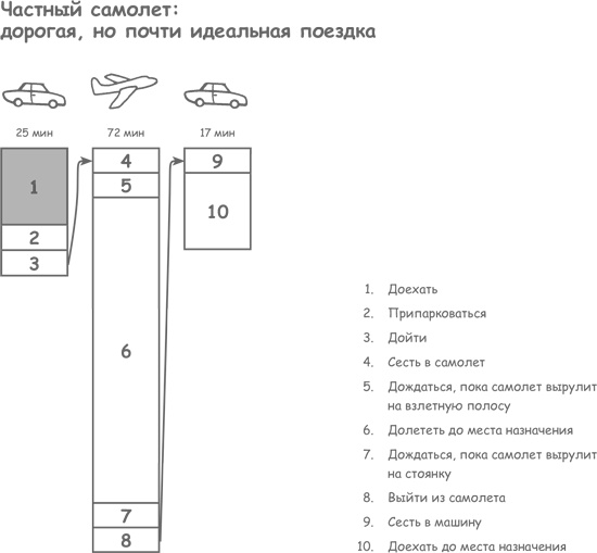 Продажа товаров и услуг по методу бережливого производства Продажа товаров и услуг по методу бережливого производства