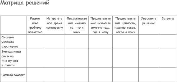 Продажа товаров и услуг по методу бережливого производства Продажа товаров и услуг по методу бережливого производства