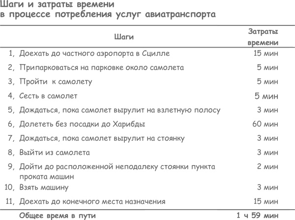 Продажа товаров и услуг по методу бережливого производства Продажа товаров и услуг по методу бережливого производства
