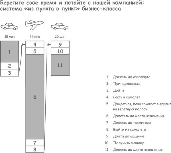 Продажа товаров и услуг по методу бережливого производства Продажа товаров и услуг по методу бережливого производства