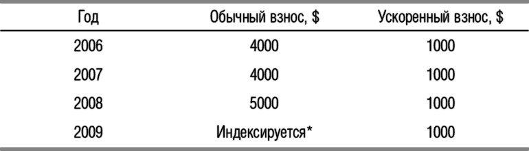 Защита активов и страхование: Что предлагает Швейцария Защита активов и страхование: Что предлагает Швейцария