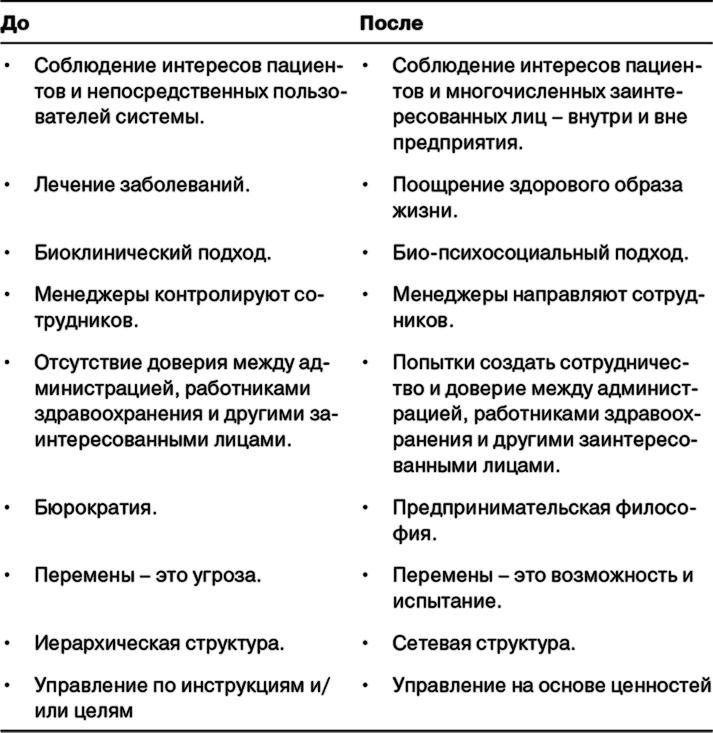 Управление на основе ценностей. Корпоративное руководство по выживанию, успешной жизнедеятельности и умению зарабатывать деньги в XXI веке Управление на основе ценностей. Корпоративное руководство по выживанию, успешной жизнедеятельности и умению зарабатывать деньги в XXI веке