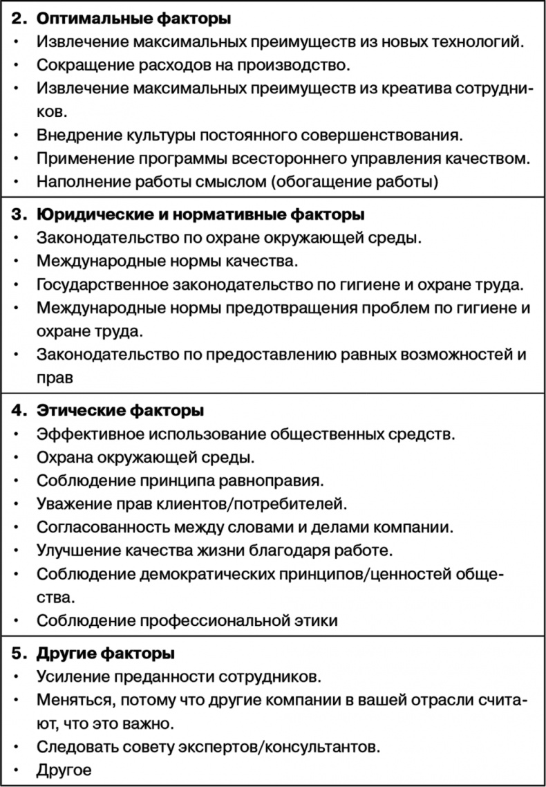 Управление на основе ценностей. Корпоративное руководство по выживанию, успешной жизнедеятельности и умению зарабатывать деньги в XXI веке Управление на основе ценностей. Корпоративное руководство по выживанию, успешной жизнедеятельности и умению зарабатывать деньги в XXI веке