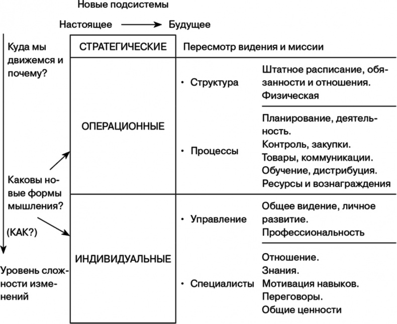 Управление на основе ценностей. Корпоративное руководство по выживанию, успешной жизнедеятельности и умению зарабатывать деньги в XXI веке Управление на основе ценностей. Корпоративное руководство по выживанию, успешной жизнедеятельности и умению зарабатывать деньги в XXI веке