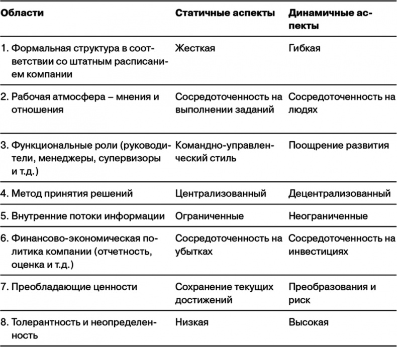 Управление на основе ценностей. Корпоративное руководство по выживанию, успешной жизнедеятельности и умению зарабатывать деньги в XXI веке Управление на основе ценностей. Корпоративное руководство по выживанию, успешной жизнедеятельности и умению зарабатывать деньги в XXI веке