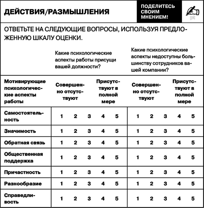 Управление на основе ценностей. Корпоративное руководство по выживанию, успешной жизнедеятельности и умению зарабатывать деньги в XXI веке Управление на основе ценностей. Корпоративное руководство по выживанию, успешной жизнедеятельности и умению зарабатывать деньги в XXI веке