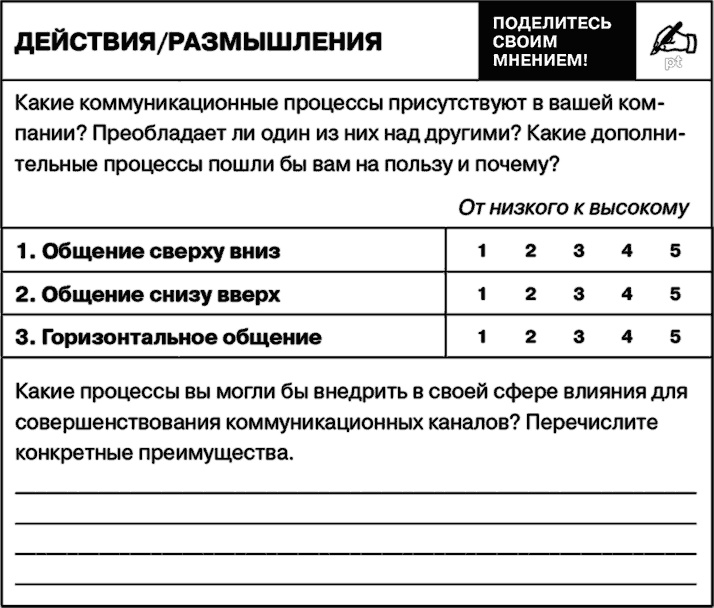 Управление на основе ценностей. Корпоративное руководство по выживанию, успешной жизнедеятельности и умению зарабатывать деньги в XXI веке Управление на основе ценностей. Корпоративное руководство по выживанию, успешной жизнедеятельности и умению зарабатывать деньги в XXI веке