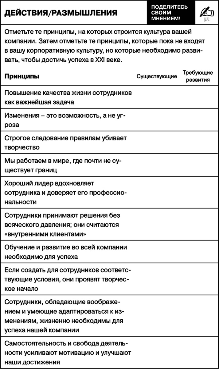 Управление на основе ценностей. Корпоративное руководство по выживанию, успешной жизнедеятельности и умению зарабатывать деньги в XXI веке Управление на основе ценностей. Корпоративное руководство по выживанию, успешной жизнедеятельности и умению зарабатывать деньги в XXI веке