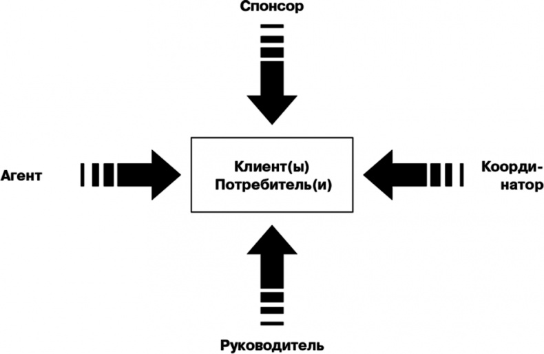 Управление на основе ценностей. Корпоративное руководство по выживанию, успешной жизнедеятельности и умению зарабатывать деньги в XXI веке Управление на основе ценностей. Корпоративное руководство по выживанию, успешной жизнедеятельности и умению зарабатывать деньги в XXI веке