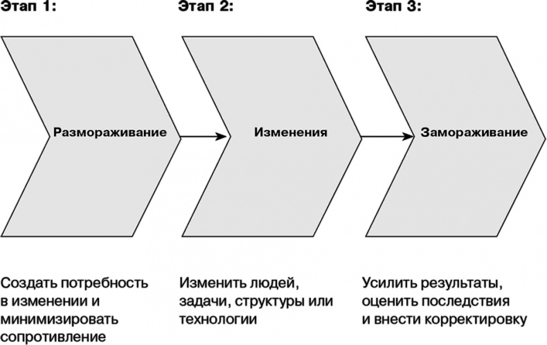 Управление на основе ценностей. Корпоративное руководство по выживанию, успешной жизнедеятельности и умению зарабатывать деньги в XXI веке Управление на основе ценностей. Корпоративное руководство по выживанию, успешной жизнедеятельности и умению зарабатывать деньги в XXI веке