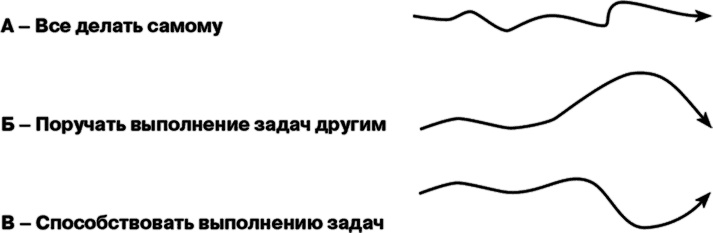Управление на основе ценностей. Корпоративное руководство по выживанию, успешной жизнедеятельности и умению зарабатывать деньги в XXI веке Управление на основе ценностей. Корпоративное руководство по выживанию, успешной жизнедеятельности и умению зарабатывать деньги в XXI веке