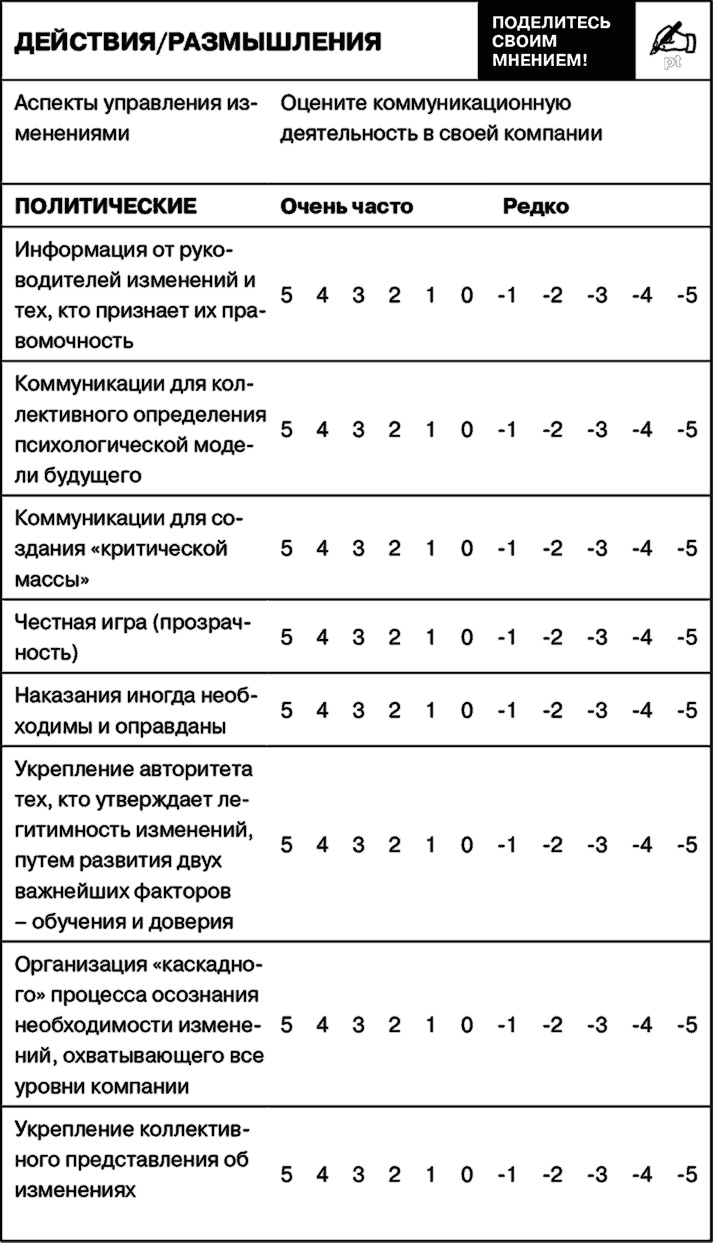 Управление на основе ценностей. Корпоративное руководство по выживанию, успешной жизнедеятельности и умению зарабатывать деньги в XXI веке Управление на основе ценностей. Корпоративное руководство по выживанию, успешной жизнедеятельности и умению зарабатывать деньги в XXI веке