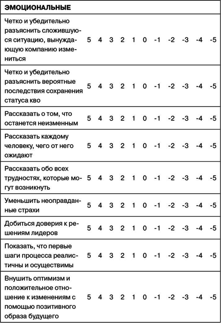 Управление на основе ценностей. Корпоративное руководство по выживанию, успешной жизнедеятельности и умению зарабатывать деньги в XXI веке Управление на основе ценностей. Корпоративное руководство по выживанию, успешной жизнедеятельности и умению зарабатывать деньги в XXI веке