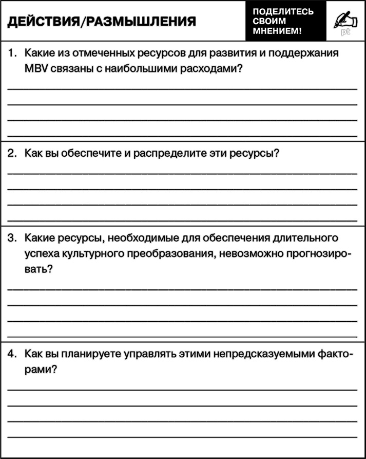 Управление на основе ценностей. Корпоративное руководство по выживанию, успешной жизнедеятельности и умению зарабатывать деньги в XXI веке Управление на основе ценностей. Корпоративное руководство по выживанию, успешной жизнедеятельности и умению зарабатывать деньги в XXI веке