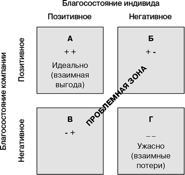 Управление на основе ценностей. Корпоративное руководство по выживанию, успешной жизнедеятельности и умению зарабатывать деньги в XXI веке Управление на основе ценностей. Корпоративное руководство по выживанию, успешной жизнедеятельности и умению зарабатывать деньги в XXI веке