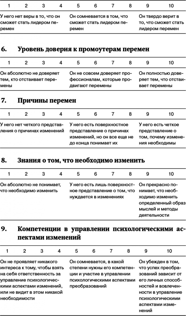 Управление на основе ценностей. Корпоративное руководство по выживанию, успешной жизнедеятельности и умению зарабатывать деньги в XXI веке Управление на основе ценностей. Корпоративное руководство по выживанию, успешной жизнедеятельности и умению зарабатывать деньги в XXI веке