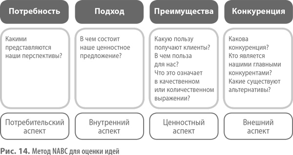 Бизнес-модели. 55 лучших шаблонов Бизнес-модели. 55 лучших шаблонов