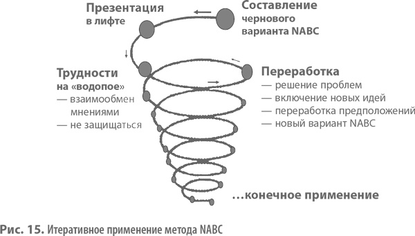 Бизнес-модели. 55 лучших шаблонов Бизнес-модели. 55 лучших шаблонов