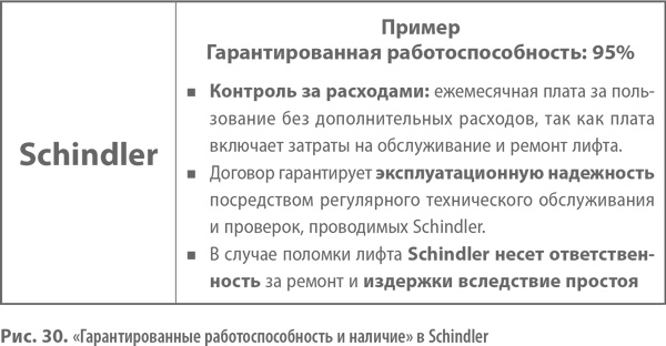 Бизнес-модели. 55 лучших шаблонов Бизнес-модели. 55 лучших шаблонов
