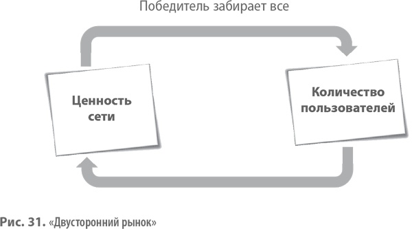 Бизнес-модели. 55 лучших шаблонов Бизнес-модели. 55 лучших шаблонов
