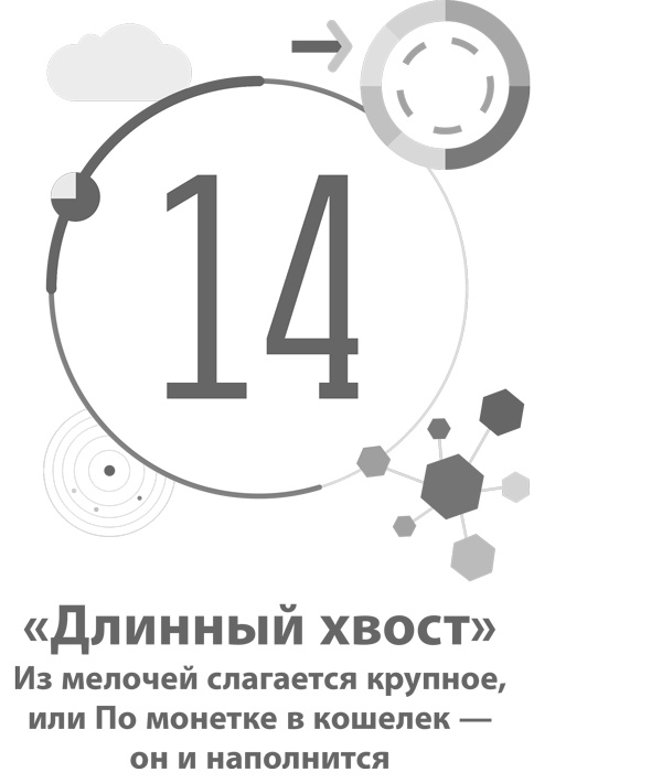 Бизнес-модели. 55 лучших шаблонов Бизнес-модели. 55 лучших шаблонов