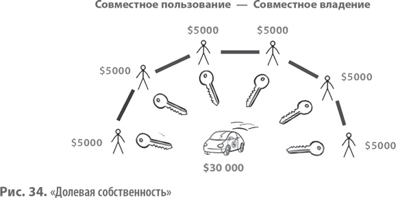 Бизнес-модели. 55 лучших шаблонов Бизнес-модели. 55 лучших шаблонов