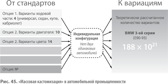 Бизнес-модели. 55 лучших шаблонов Бизнес-модели. 55 лучших шаблонов