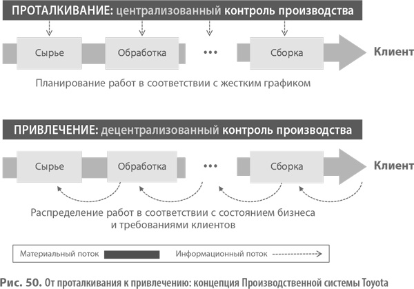 Бизнес-модели. 55 лучших шаблонов Бизнес-модели. 55 лучших шаблонов