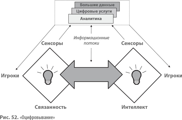 Бизнес-модели. 55 лучших шаблонов Бизнес-модели. 55 лучших шаблонов