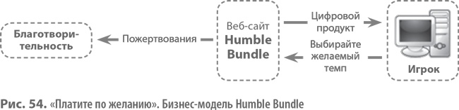 Бизнес-модели. 55 лучших шаблонов Бизнес-модели. 55 лучших шаблонов