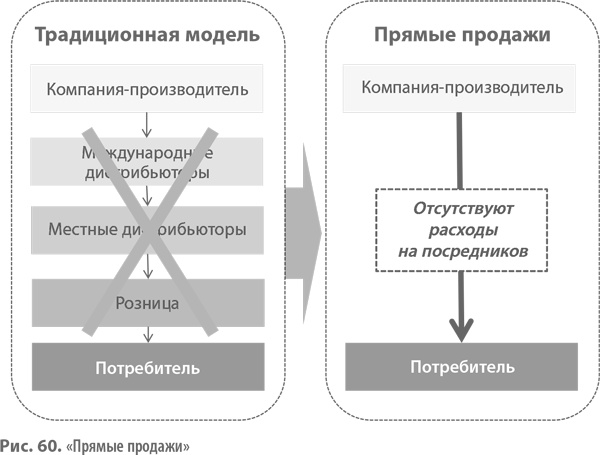 Бизнес-модели. 55 лучших шаблонов