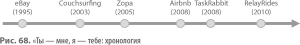 Бизнес-модели. 55 лучших шаблонов Бизнес-модели. 55 лучших шаблонов