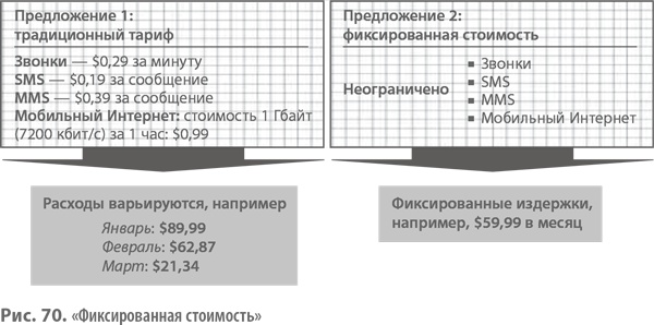 Бизнес-модели. 55 лучших шаблонов Бизнес-модели. 55 лучших шаблонов